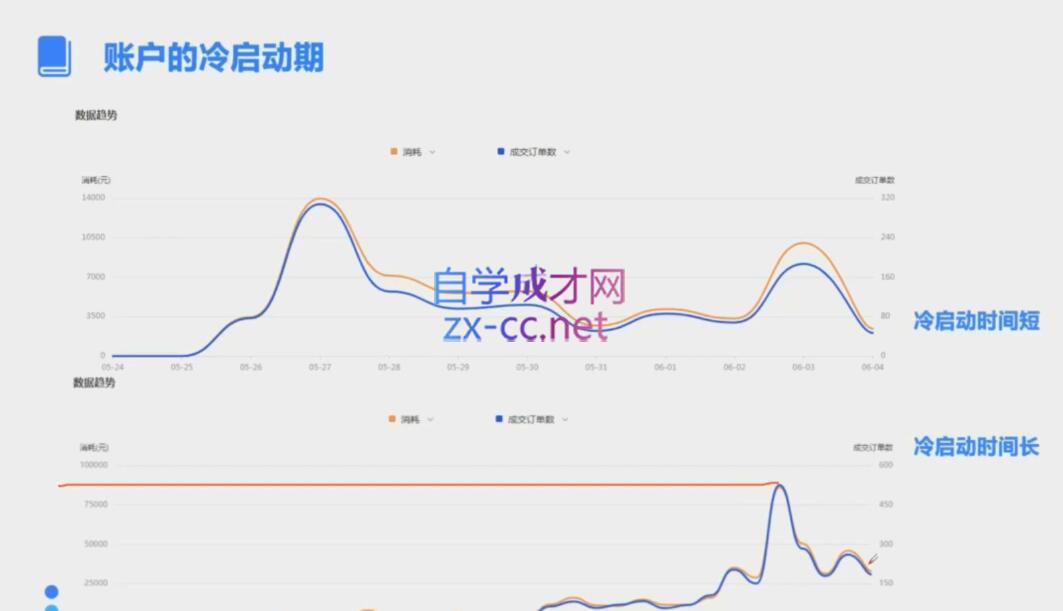 柯南·信息流效果提升训练营(更新9月)